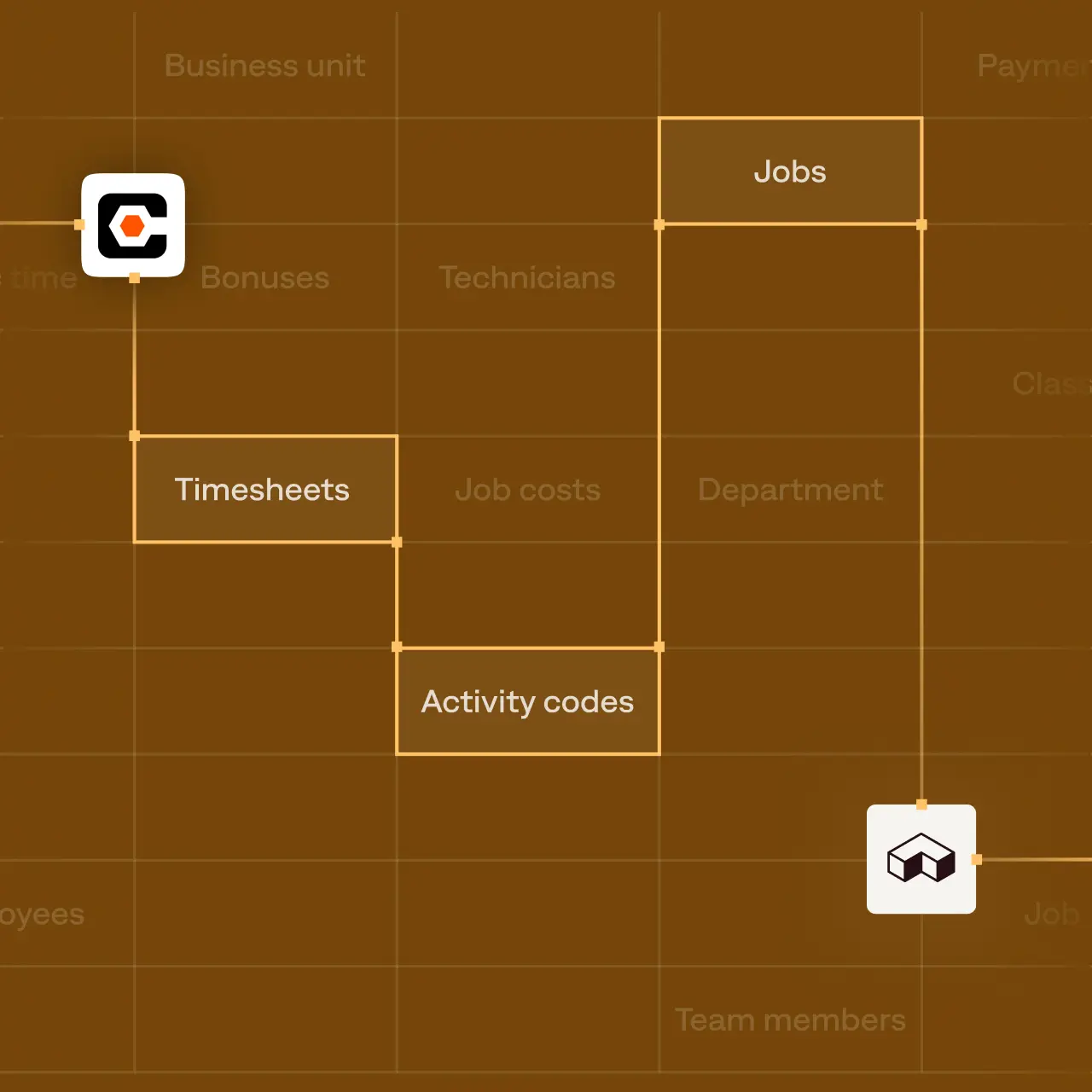Procore