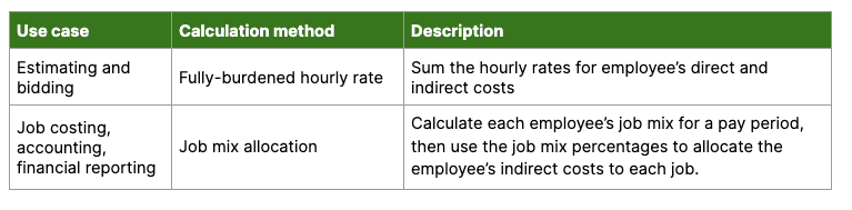 66ce5406b29e500f880c2476 6350223852cf265506bdd848 ScreenShot2022 10 19at9.11.21AM