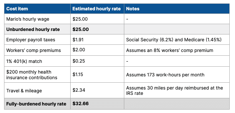 66ce5406b29e500f880c247b 63502203a63eb81c62a008dc ScreenShot2022 10 19at9.11.08AM