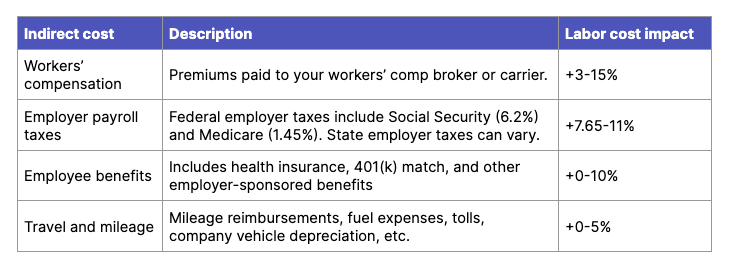 66ce5406b29e500f880c247e 635021c9983c504be7626511 ScreenShot2022 10 19at9.11.00AM