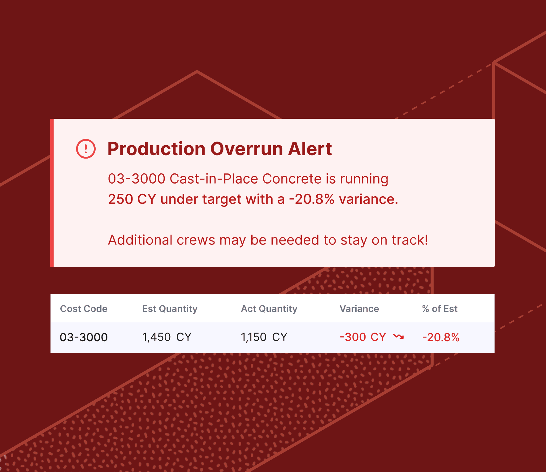 Miter Production - Make Faster Decisions With Real Time Data.