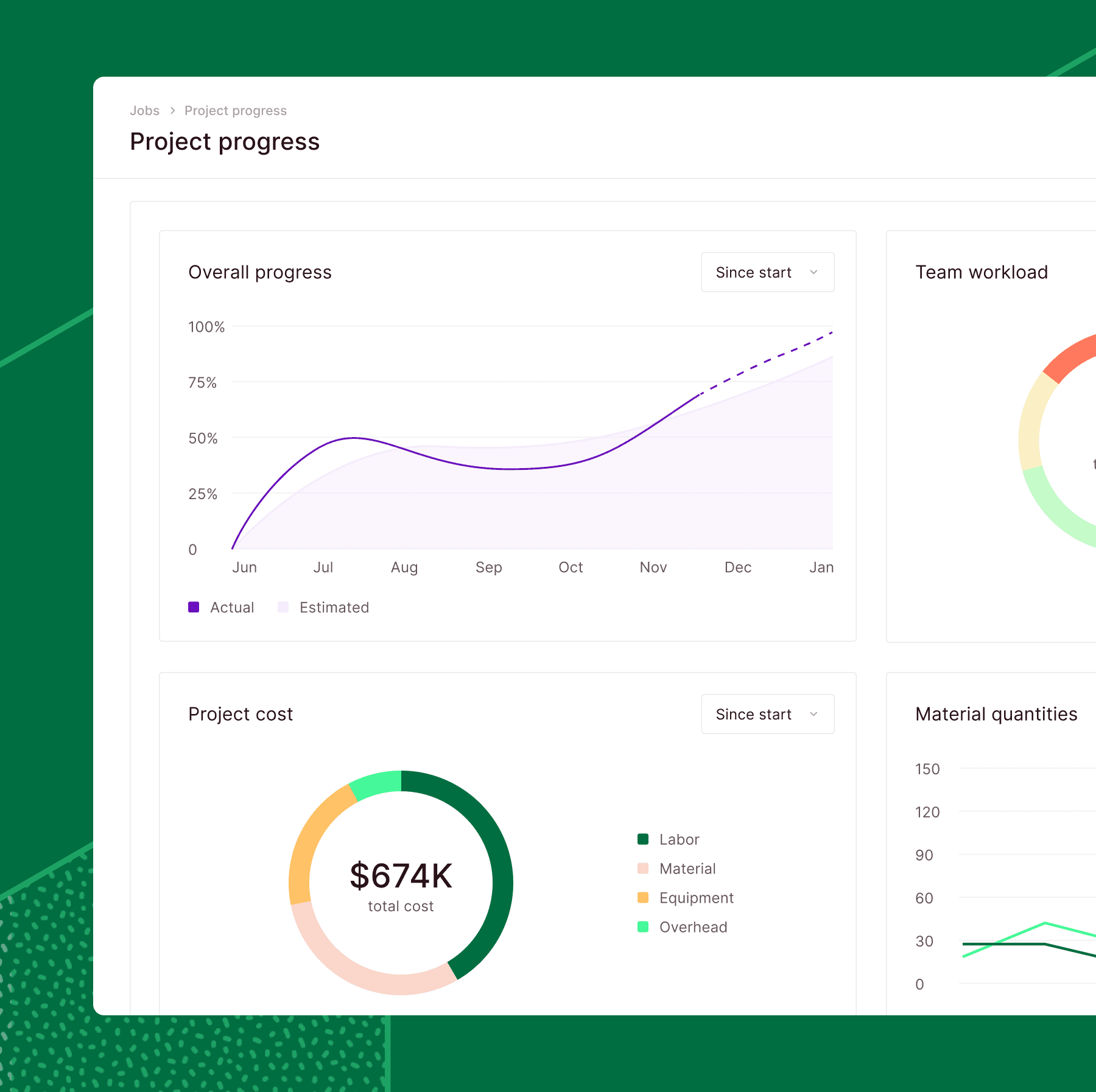 Miter Production - Real Time Field Data. Real Time Decisions.
