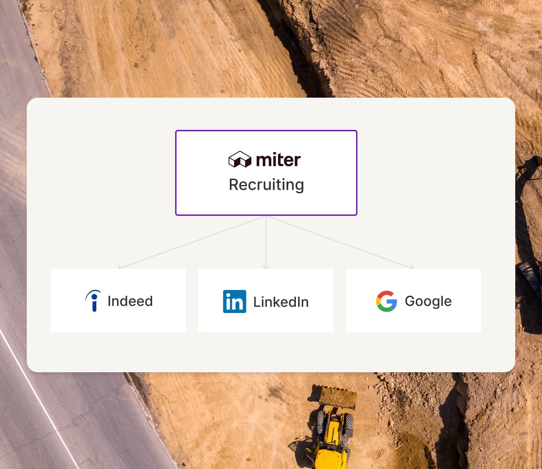 Miter Recruiting - Post Jobs Everywhere, Instantly.