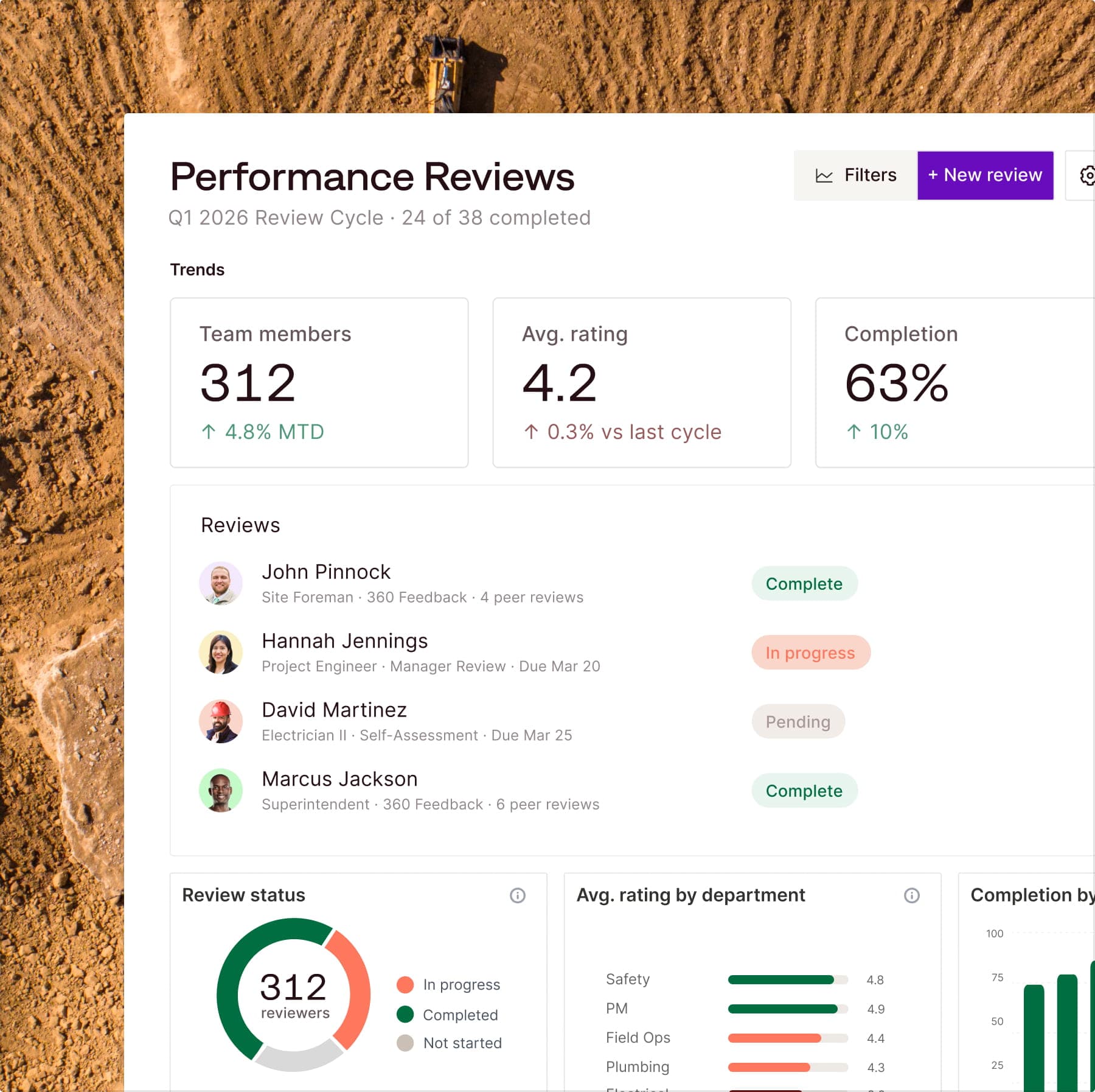 Performance Hero Construction Performance Review Software Built For The Field And Office.