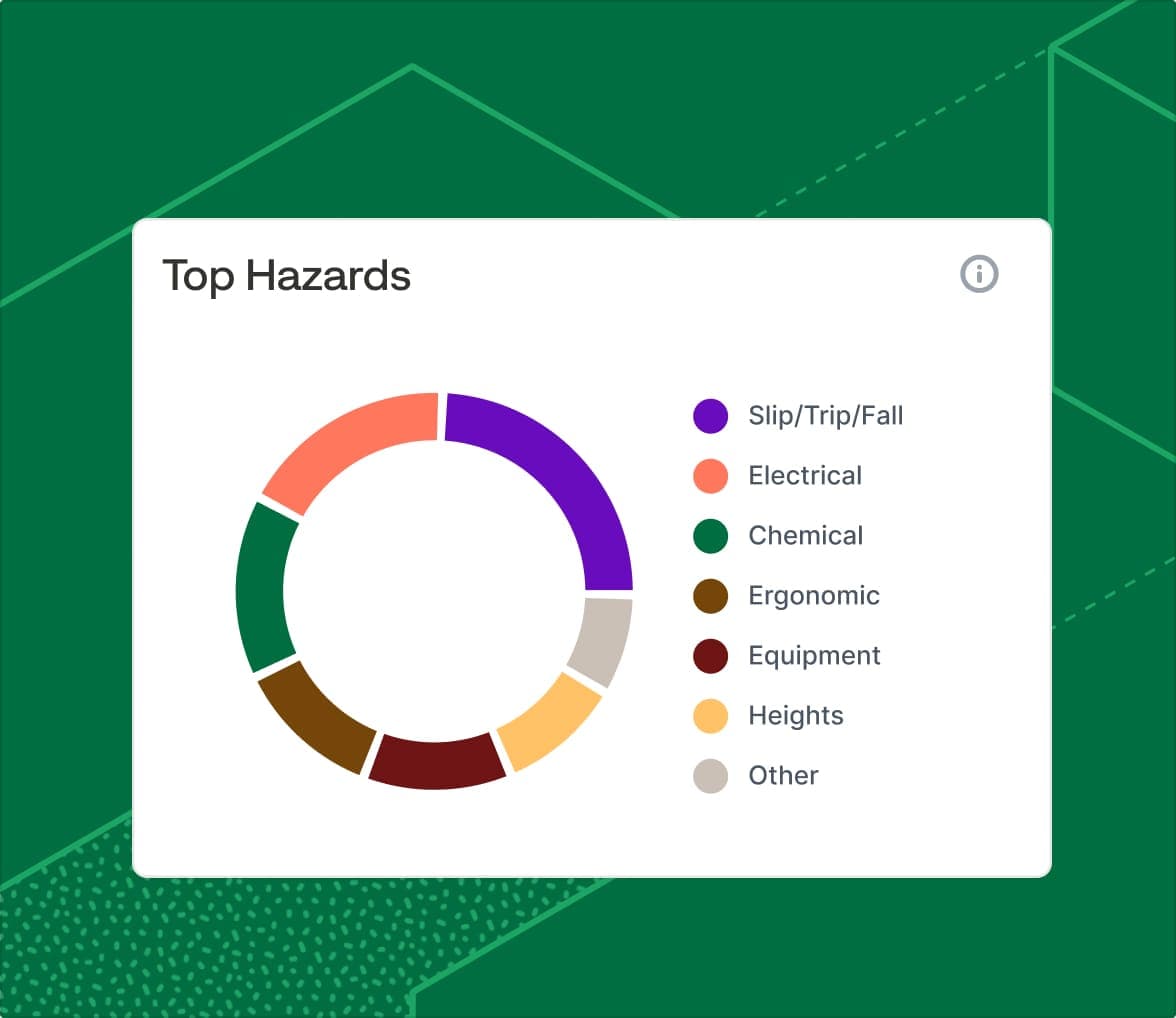 Safety Accordian 1 Identify Risks Before They Repeat.
