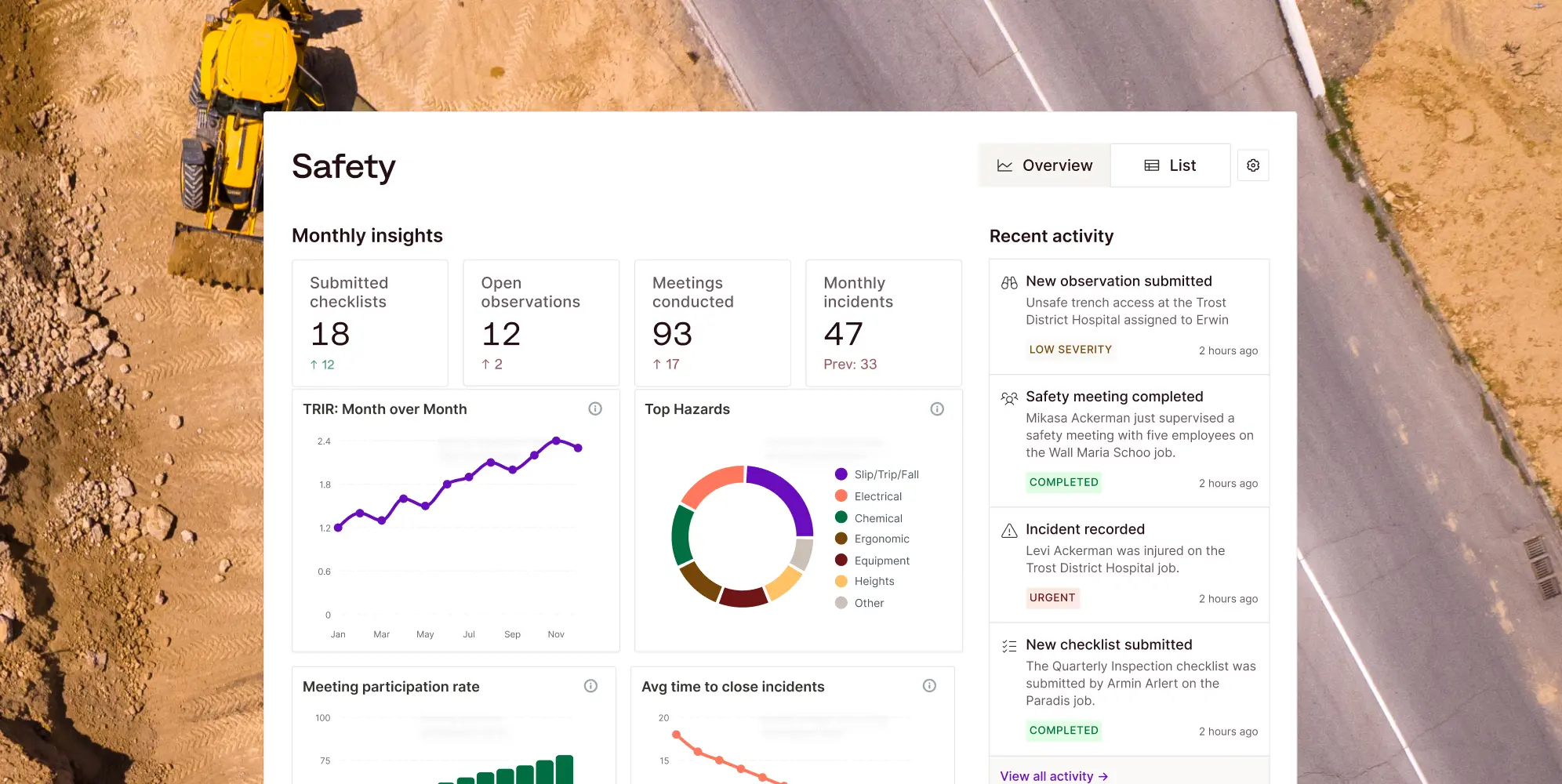Field Operations Safety Tab 3 Real Time Metrics