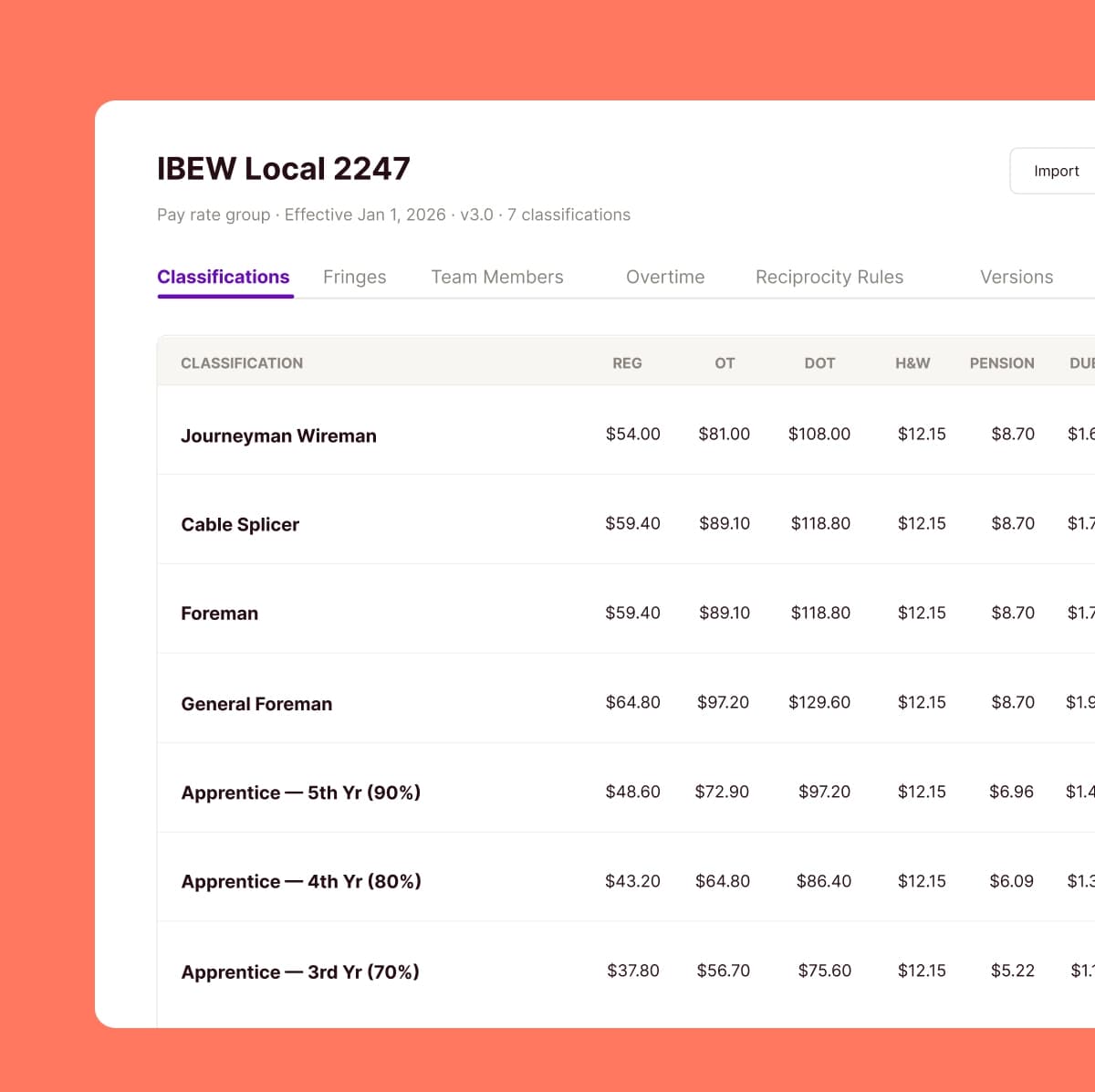 Union Hero Construction Union Payroll Software