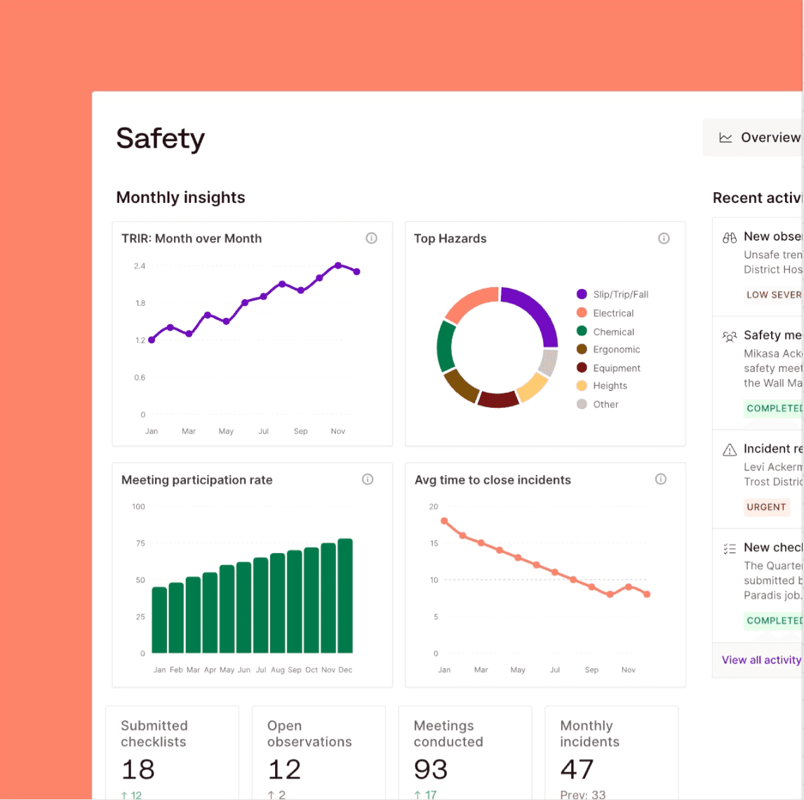How meeting coverage and participation are tracked month over month in Miter Safety.