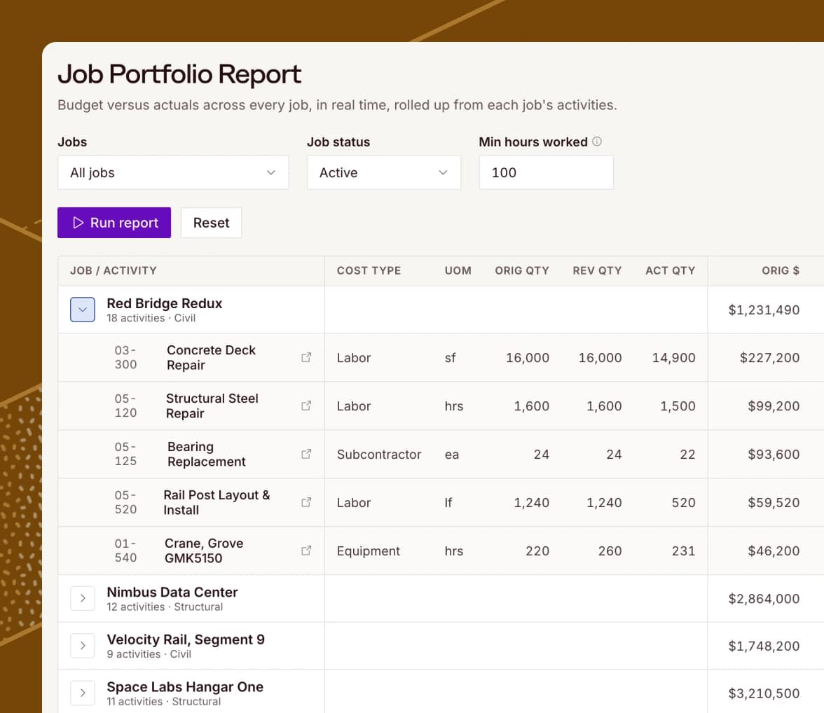 A dashboard showing budget versus actuals across every job in real time, rolled up from each job's activity
