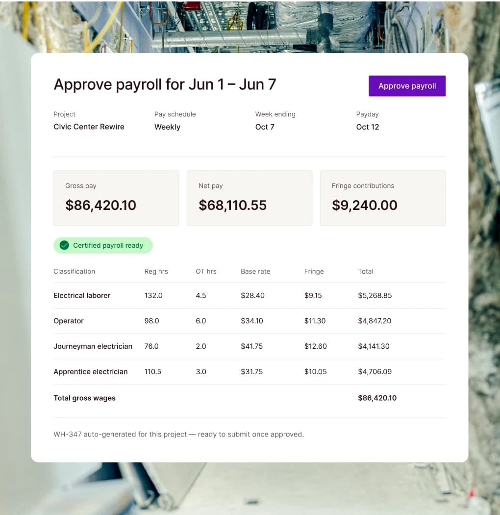 Trade Electrical Contractor Solution 1 Certified Payroll And Union Payroll Without The Guesswork
